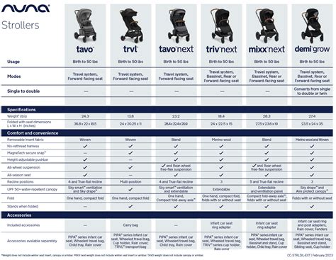 Nuna stroller comparison. Things To Know About Nuna stroller comparison. 