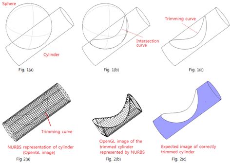 Nurbs Surface of a dynamically list of vertexes - Khronos Forums