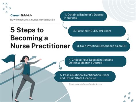 Nurse Practitioner Career