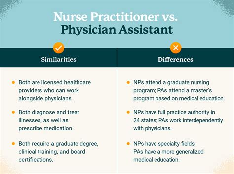 Nurse Practitioner vs PA: School and Training - Medgeeks