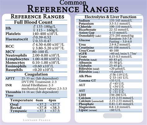 Nurse clinical lab reference range guide. - Drug calculations online for calculate with confidence access card and textbook package 6e.