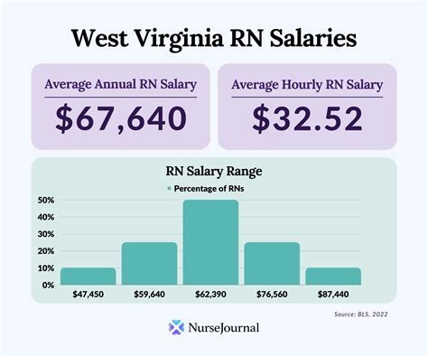 Nurse salary in West Virginia - Indeed