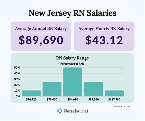 Nurse salary new jersey. Things To Know About Nurse salary new jersey. 