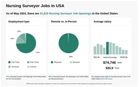 Nurse surveyor Jobs Glassdoor