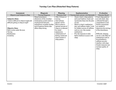 Nursing Care Plan For Sleeping Pattern Disturbance