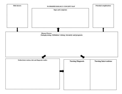 Nursing Concept Map Blank