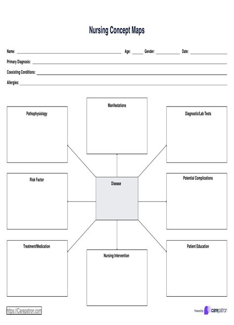 Nursing Concept Map Template Download Magnificent Concept map