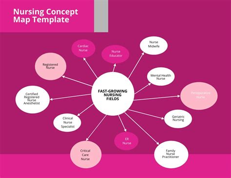 Nursing Concept Map Template Download in Word, Google Docs