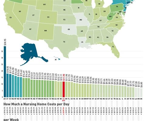 Nursing Home Costs by State and Region: Updated …