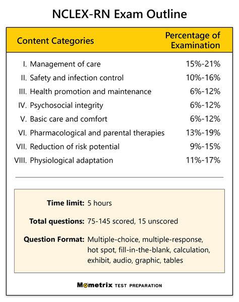 Nursing Process NCLEX practice questions – Flashcards