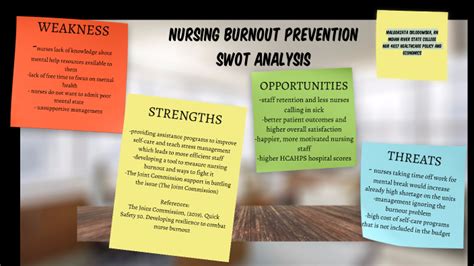 Nursing burnout SWOT analysis by Malgorzata Skłodowska - Prezi