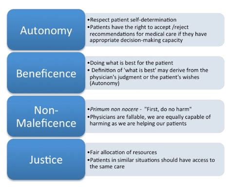 Nursing values nonmaleficence.  Nursing has four overarching ethical princip...