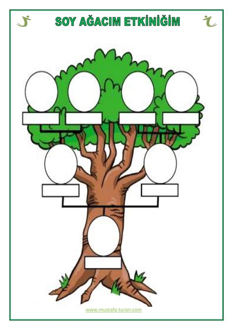 Nusayrilerin soy ağacı