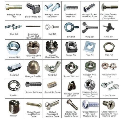 Nut bolt names. .  ...