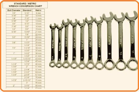 Nut wrench size chart.  Searchable chart with across-flats values per ISO 272 and DIN 8...