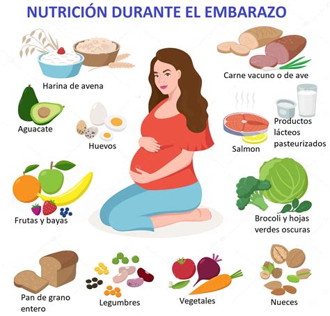 Nutrición del embarazo la mejor guía de nutrición de la madre mamá. - Career guidance a resource handbook for low and middle income countries.