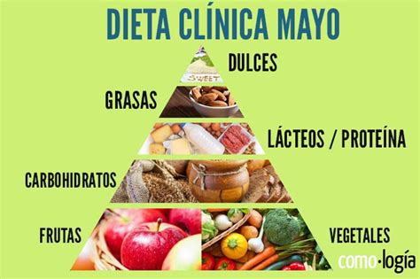 Nutrición y comida saludable Recursos - Mayo Clinic