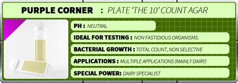 Nutrient vs Tryptone Soya vs Plate Count : Which to …