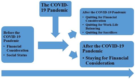 Nutrients Free Full-Text The Impact of COVID-19-Related Living ...