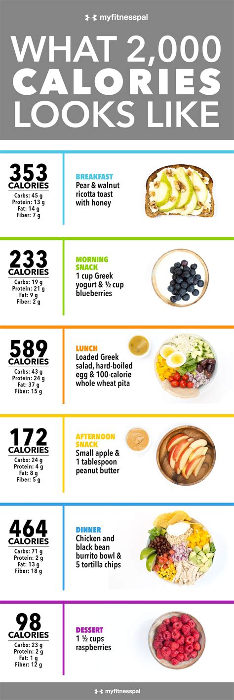 Nutrition Chart For 2000 Calories
