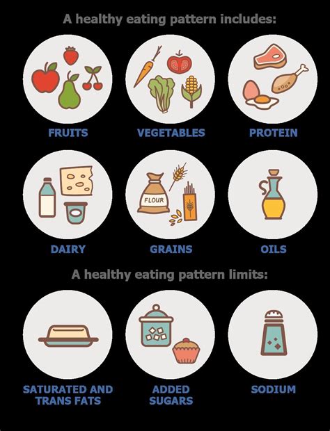 Nutrition Eating Patterns And Health