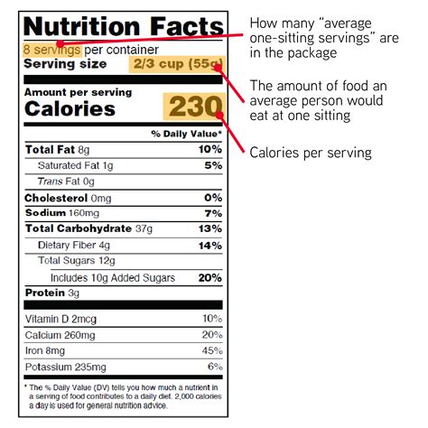 Nutrition Facts Product Specifications