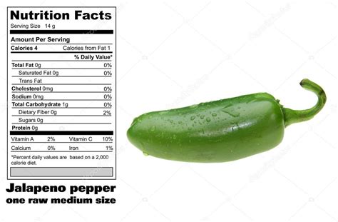 Nutrition Facts and Calories for Peppers, jalapeno, raw