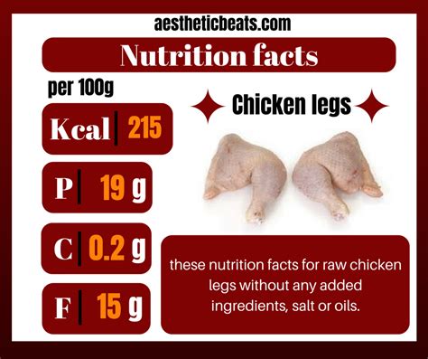 Nutrition Facts for Raw Chicken Drumsticks