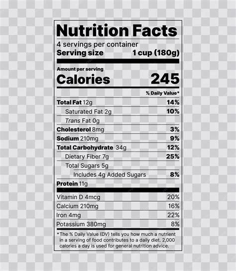 Nutrition data