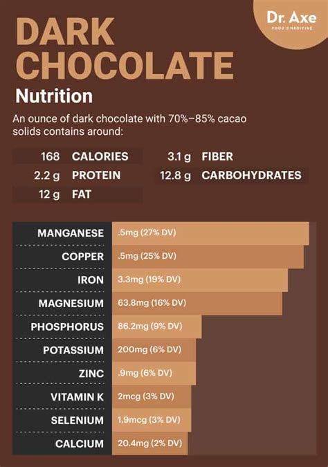 Nutrition information table Chocolate Ka