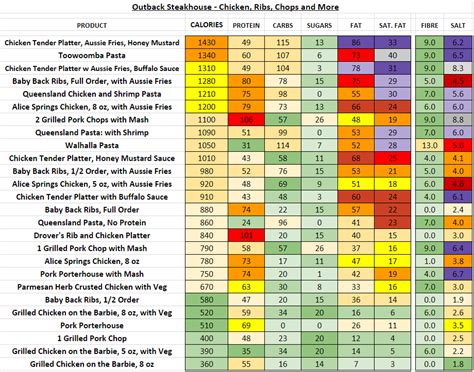 Nutritional Info Outback Steakhouse - share-recipes.net