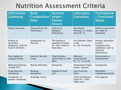 Nutritional Screening and Assessment Oncohema Key
