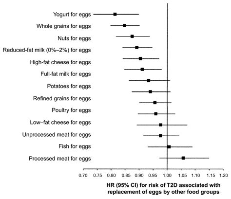 Nutritional Viewpoints on Eggs and Cholesterol - PubMed