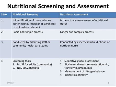 Nutritional screening and assessment tools for use by nurses ...