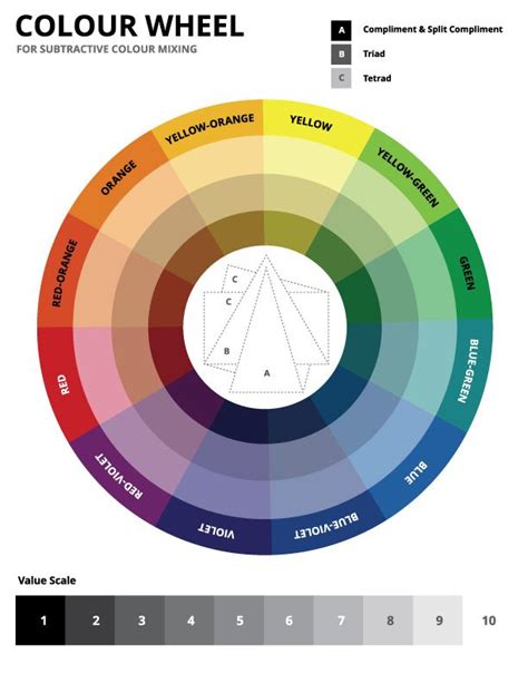 Nuts And Bolts Of Color Subtractive Color Color Wheel Color