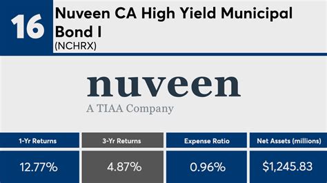 Nuveen high yield muni. Things To Know About Nuveen high yield muni. 