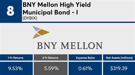 Nuveen high yield municipal bond fund. Things To Know About Nuveen high yield municipal bond fund. 