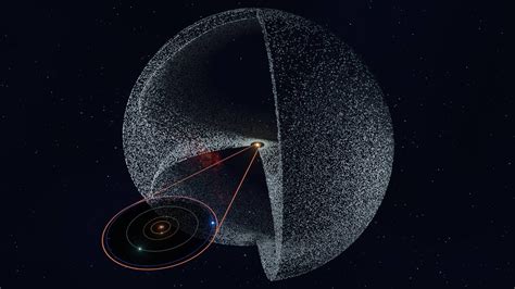 Nuvem de Oort – Wikipédia, a enciclopédia livre