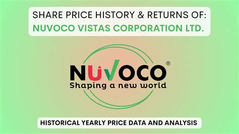 Nuvoco Share Price