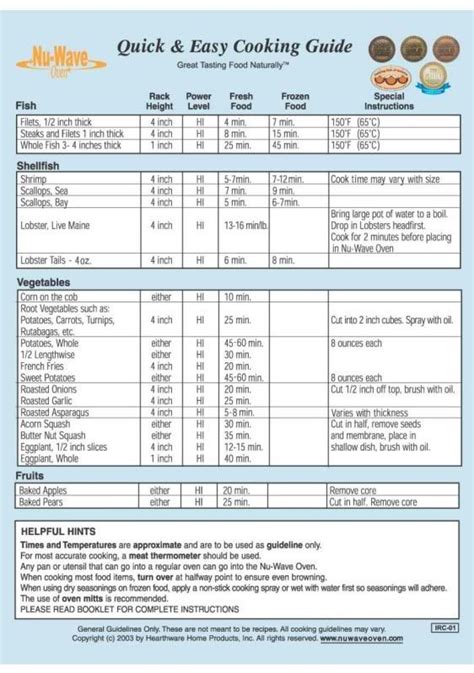 Nuwave Oven Cook Times Chart slidesharetrick