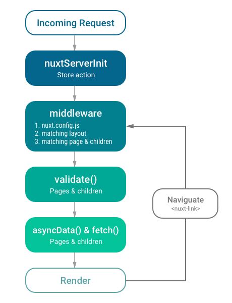Nuxt asyncdata. js adds an asyncData method that lets you handle async operations before ...