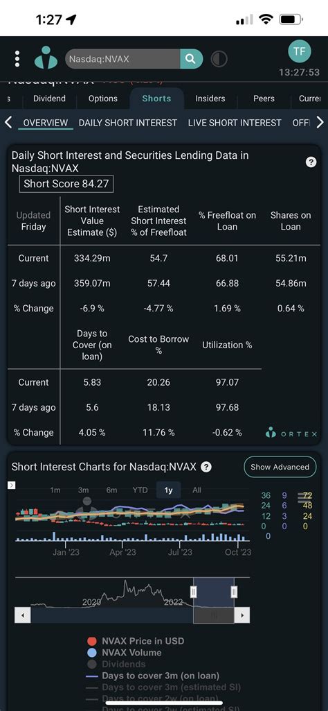 Short Interest. Nasdaq short interest is available by issue