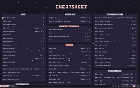 Nvchad cheatsheet