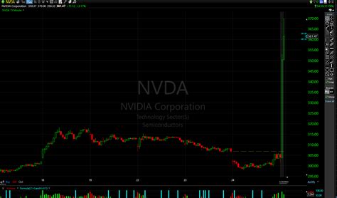 For Q3 of 2023, NVDA reported earnings of 0.580/share, with the earnings report taking place on 11/16/2022. Based on these past earnings dates, the projected next earnings date for NVDA is 2/21/2024 after market close. Any self directed investor who desires to keep tabs on the companies they own, can benefit from maintaining a calendar of next .... 