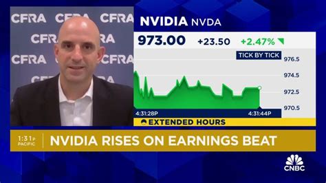 Tyrone Siu | Reuters. Nvidia reported first-quarter earnings for its fiscal 2024 on Wednesday, with a stronger-than-expected forecast that drove shares up 26% in extended trading. Here’s how the .... 