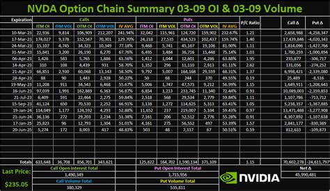 Implied volatility surface for NVDA options. The