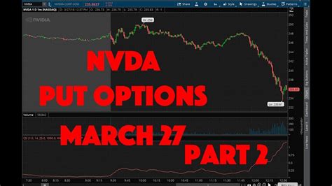 Nvda options activity. Things To Know About Nvda options activity. 