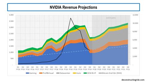 Nvda projections. Things To Know About Nvda projections. 