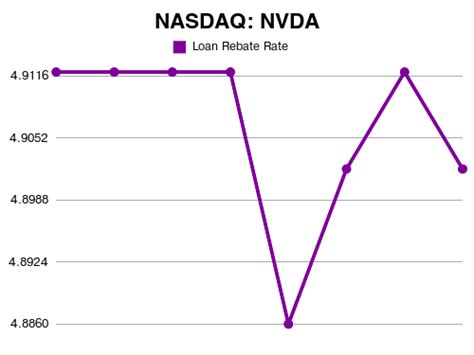 Nvda short interest. Things To Know About Nvda short interest. 