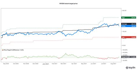 Nvda stock history. Things To Know About Nvda stock history. 